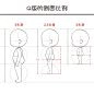 Q版的全身比例|3头身|2.5头身|2头身