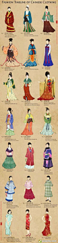 中国服装的演变，从汉朝的汉服到时兴至今的旗袍