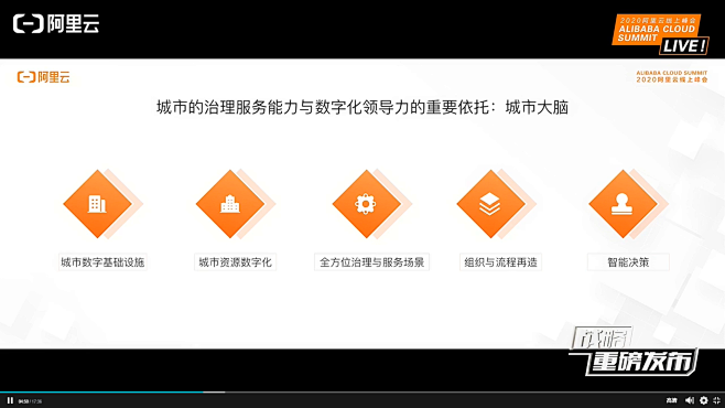 幻灯片 ppt keynote 架构图 ...