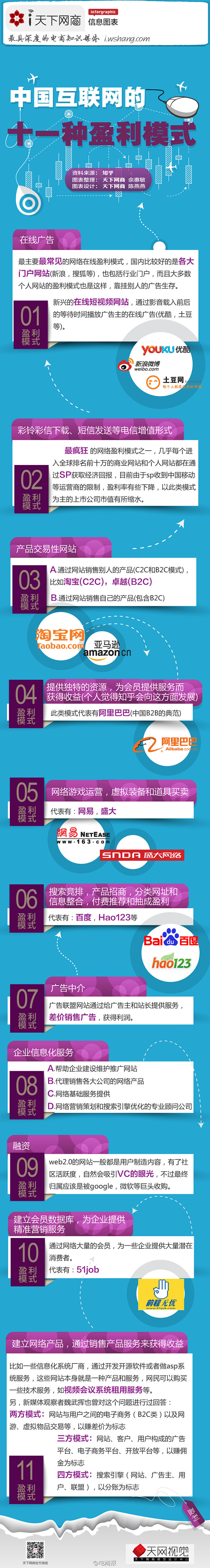 中国互联网的十一种盈利模式