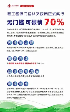 门诊统筹  - 源文件下载【酷图网】医保,报销,门诊统筹,医保海报,海报