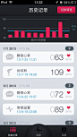 【最美应用】 Runtastic Heart Rate - 个人心率监测仪 - iPhone应用