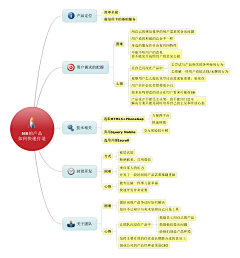 stayrealme采集到营销&实战