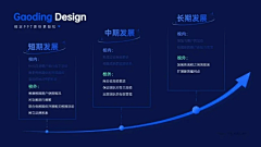 花瓣素材采集到ppt