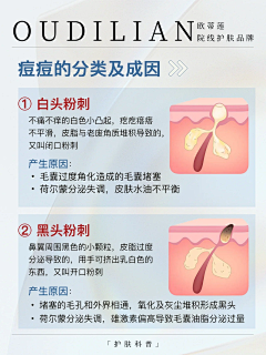 星夜魂海采集到小红书 护肤知识