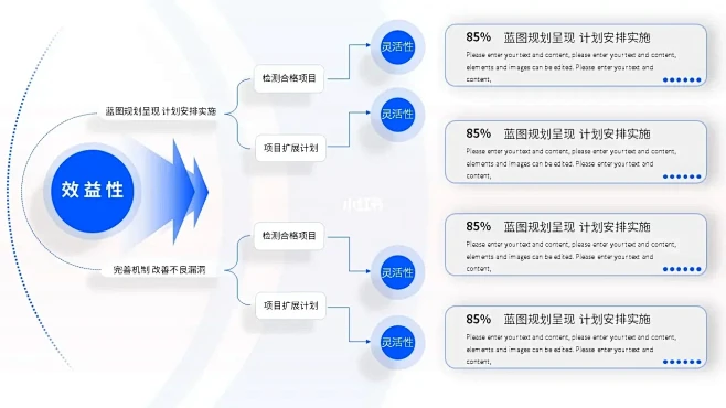 这样的逻辑图ppt太秀了！圆结构逻辑pp...