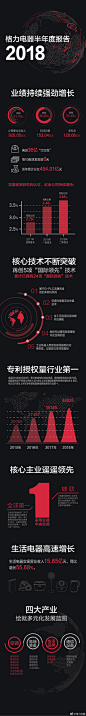 格力电器的微博_微博