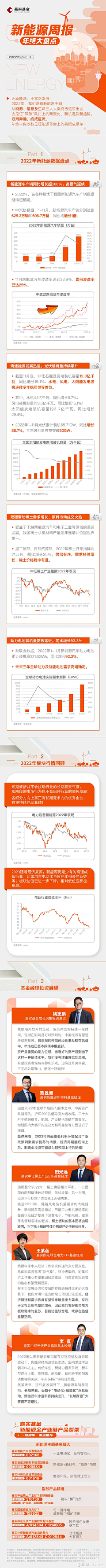 忧蓝曳止采集到APP-数据长图