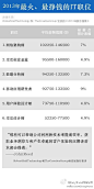 数据分析师的职业要求：1、浓厚的兴趣，爱钻研，务实；2、感性看数字，理性做研究；3、专业的知识（统计学\社会学\计算机\行为学）；4、掌握至少一种工具（SPSS\SAS\R）及数据库语言（SQL）；5、喜欢捕捉前沿信息；6、了然算法（回归\聚类\决策树\关联）；7、EXCEL、PPT要熟练；8、大胆假设，小心验证