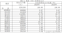 无用不庸采集到知识