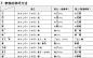 天津翻译学院老师推荐【日语学习】日语敬语表 -天津翻译专修学院的日志大全- 沪江日志