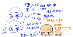光芒克采集到技巧_人体