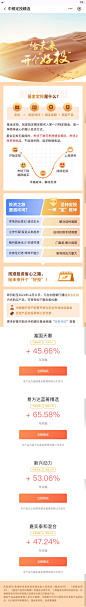 中国银行中银定投精选