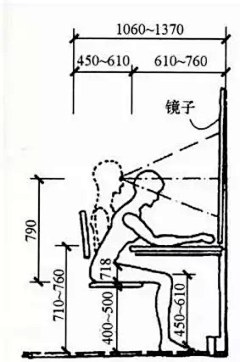 droa采集到人体工学