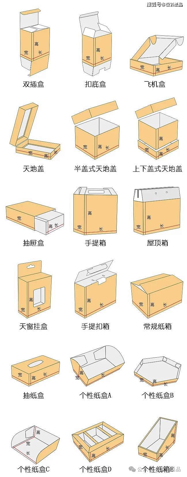 纸箱的结构的搜索结果_百度图片搜索