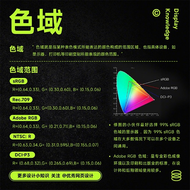 想知道显示器怎么选？来看这 8 个重要的...