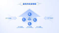 鹅没醒_Amazing采集到PPT