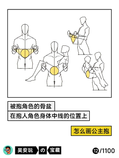 春一番采集到人体