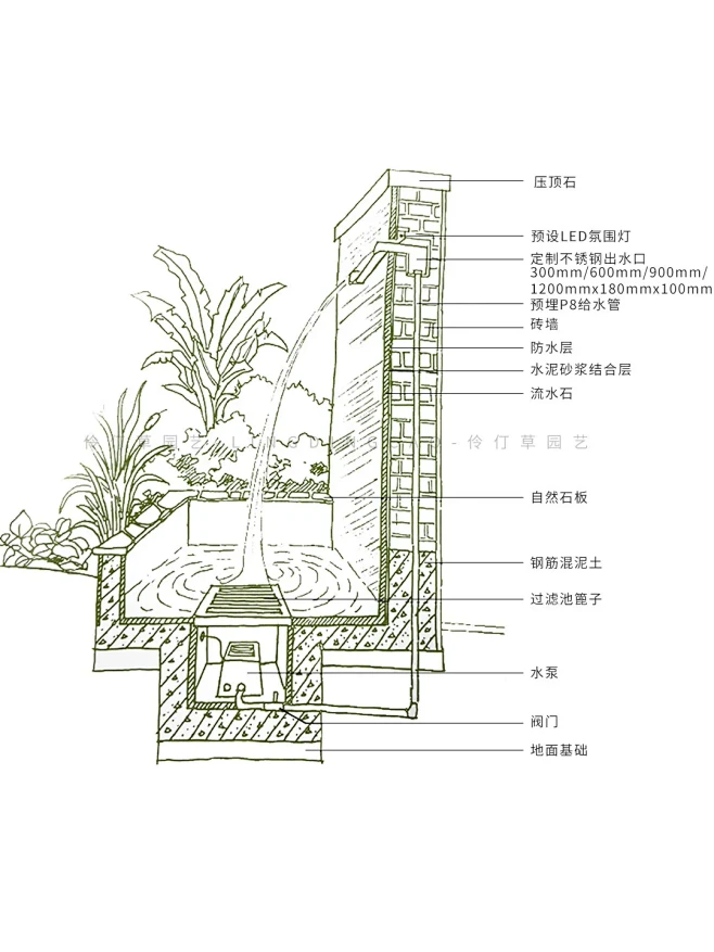 干货篇 | 现代水景墙超全施工步骤