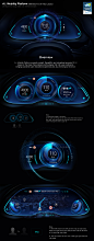 3D Sensor Display Instrument Cluster