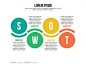 Swot 글로브 infographic 요소 및 프레 젠 테이 션 템플릿 프리미엄 벡터 | Free Vector #Freepik #vector #freebackground #freeinfographic #freeicon #freetemplate