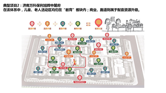 【美好生活社区】研发设计_研发档案-金盘...