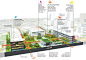 Tecnolgico de Monterrey Urban Regeneration Plan – Sasaki