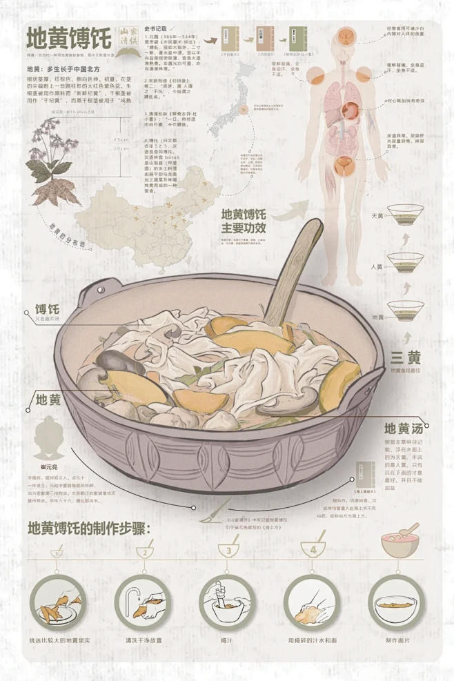 优秀信息可视化展示 - 小红书