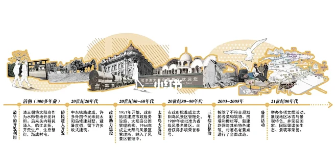 拼贴风历史文脉分析图怎么做？