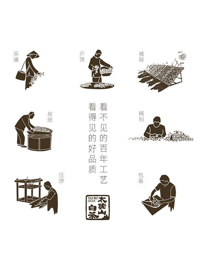 茶叶工艺