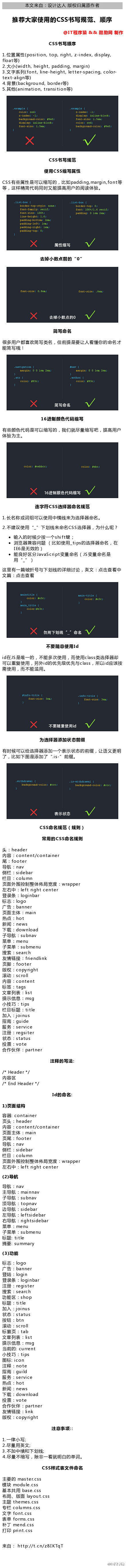 【推荐大家使用的CSS书写规范、顺序】介...