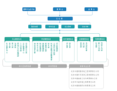 无奈的阿修罗采集到关系图