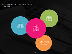 a王者敏儿采集到分析app界面