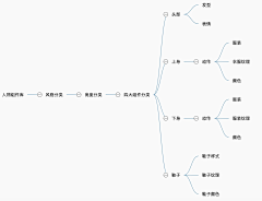 KEYBELER采集到【插画】基础｜