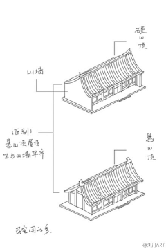 法伊桑de辫子采集到绘画参考