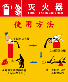 jybx采集到标志标识