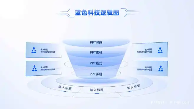 70页超全互联网万能逻辑架构图手册PPT模板-花瓣网