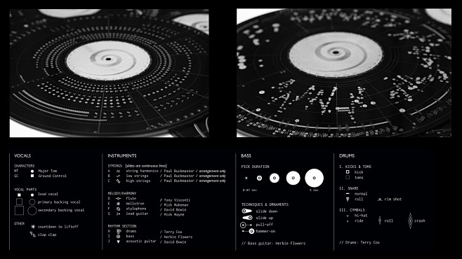 OddityViz — a tribut...