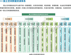 too2ye采集到GIS+BIM