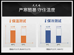 色季采集到保温杯详情资料