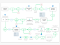 Task flow dribbble upload，流程图