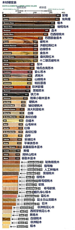 熏悟空778采集到色值