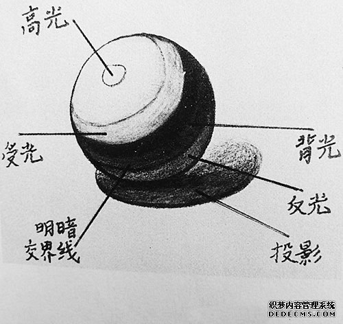 素描入门的搜索结果_百度图片搜索