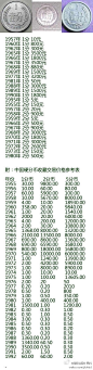 陈琳jinlim：银行回收？哇塞 机票钱出来了。//@CC等于C方: 我有我有，回去算下，现在那些值多少钱