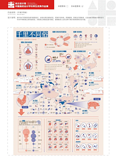 芊芊媛采集到地图
