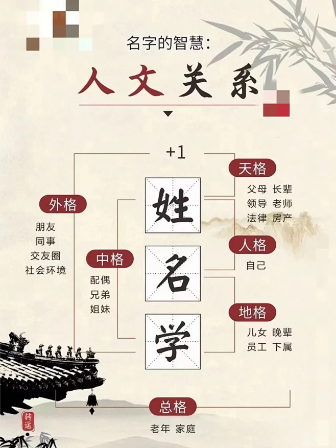#关于三才五格的回复#姓名学 - 小红书-花瓣网