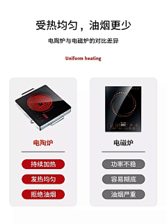 哩漓沥栗阿无采集到电器类详情