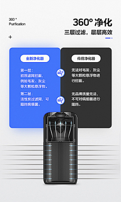 是冯宝宝丫◕‿◕采集到【电商】你会营销吗？