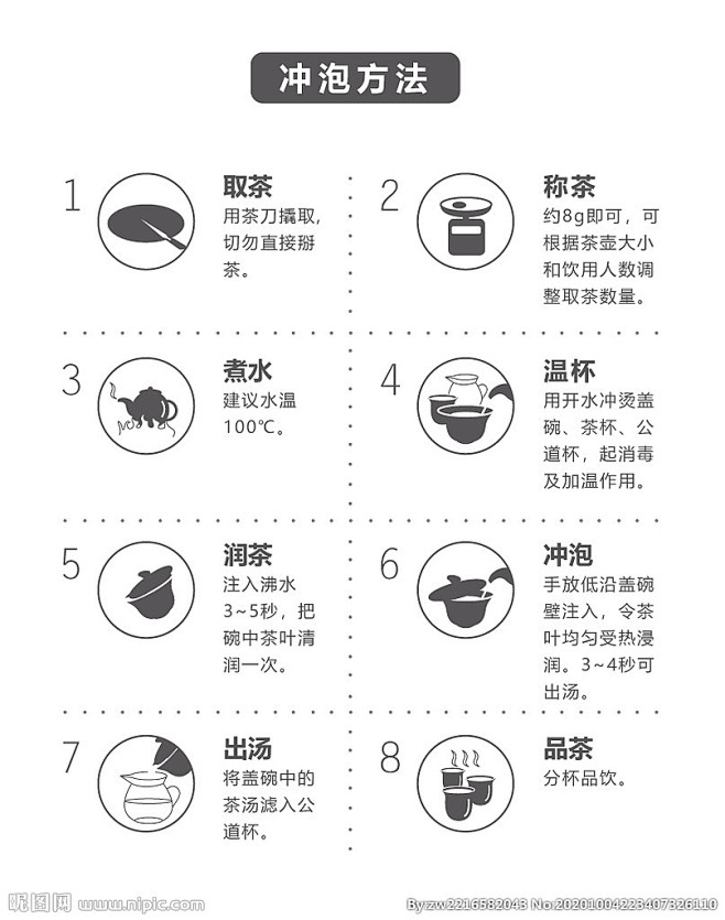 茶叶冲泡图