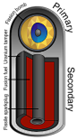 Wikipedia: Teller-Ulam design